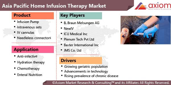 11041-asia-pacific-home-infusion-therapy-market-report