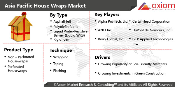 11478-asia-pacific-house-wraps-market-report