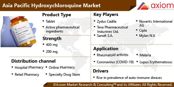 11569-asia-pacific-hydroxychloroquine-market-report