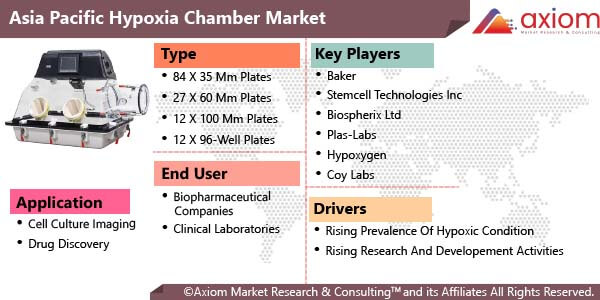11126-asia-pacific-hypoxia-chamber-market-report