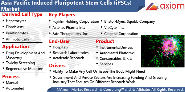11245-asia-pacific-induced-pluripotent-stem-cells-market-Report
