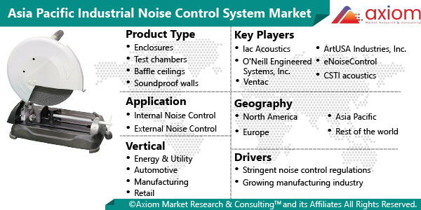 11078-asia-pacific-industrial-noise-control-system-market-report