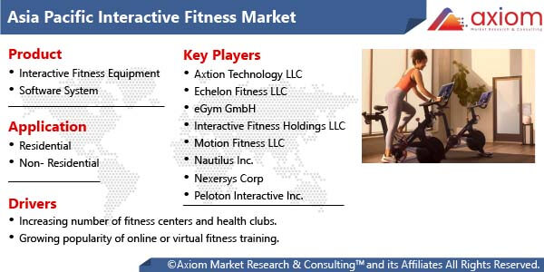 10861-asia-pacific-interactive-fitness-market-report