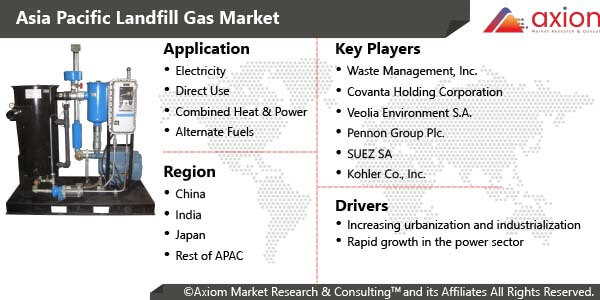 11009-asia-pacific-landfill-gas-market-report