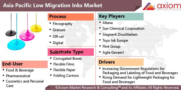 11010-asia-pacific-low-migration-inks-market-report