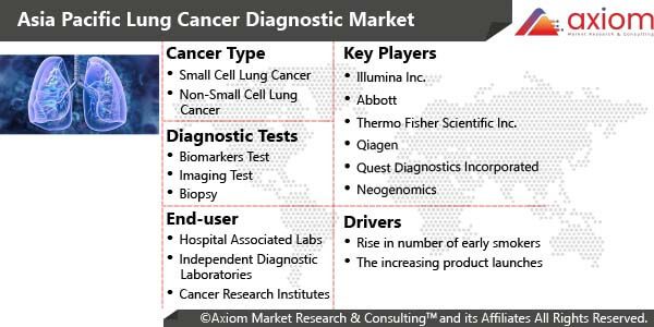 10843-asia-pacific-lung-cancer-diagnostic-market-report