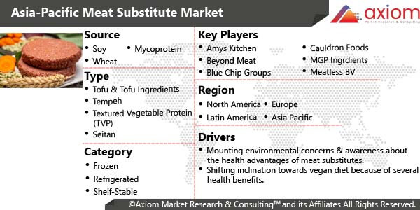 fb1913-asia-pacific-meat-substitute-market-report