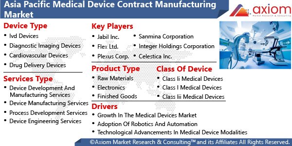 11180-asia-pacific-medical-device-contract-manufacturing-market-report