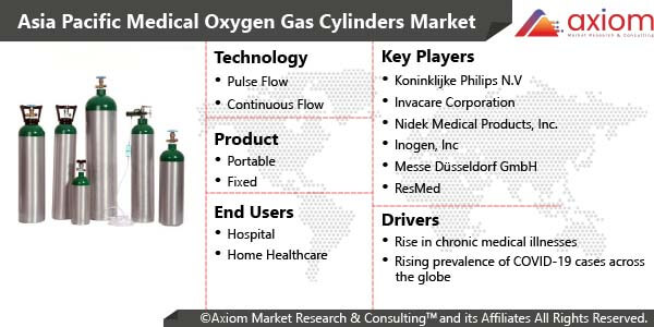 10891-asia-pacific-medical-oxygen-gas-cylinders-market-report