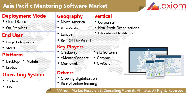 10744-asia-pacific-mentoring-software-market-report