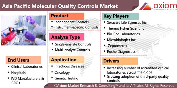 10881-asia-pacific-molecular-quality-controls-market-report