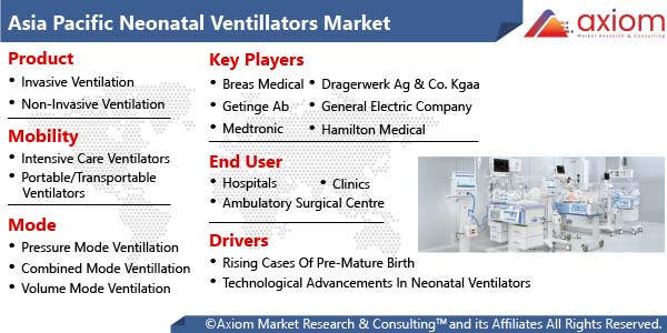 11165-asia-pacific-neonatal-ventilators-market-report