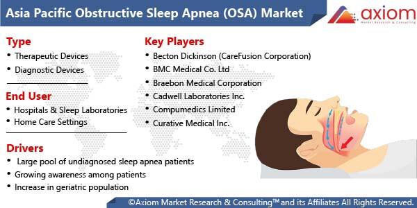 11043-asia-pacific-obstructive-sleep-apnea-osa-market-report