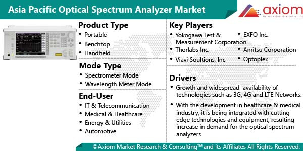 11581-asia-pacific-optical-spectrum-analyzer-market-report