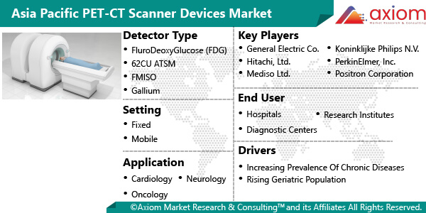 11484-asia-pacific-pet-ct-scanner-devices-market-report