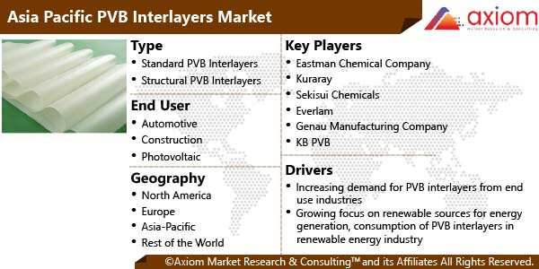 10924-asia-pacific-pvb-interlayers-market-report