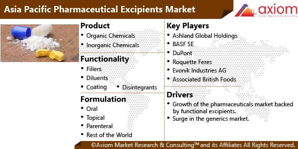 10857-asia-pacific-pharmaceutical-excipients-market-report