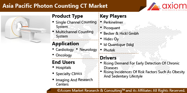 11135-asia-pacific-photon-counting-ct-market-report