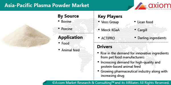 11447-asia-pacific-plasma-powder-market-report