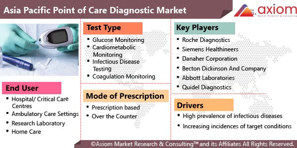 10841-asia-pacific-point-of-care-diagnostic-market-report