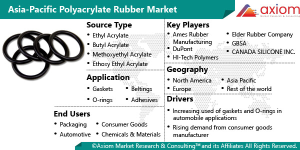 11253-asia-pacific-polyacrylate-rubber-market-report