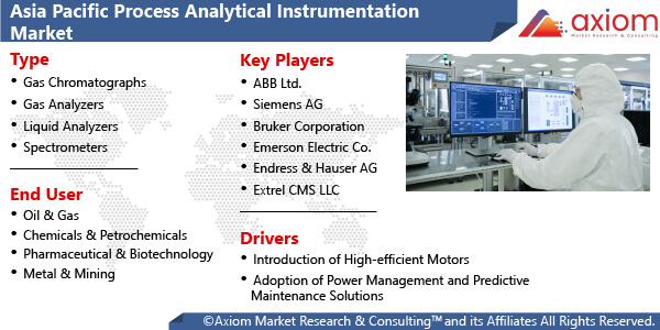 11489-asia-pacific-process-analytical-instrumentation-market-report