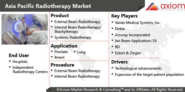 10871-asia-pacific-radiotherapy-market-report