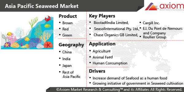 10616-asia-pacific-seaweed-market-report