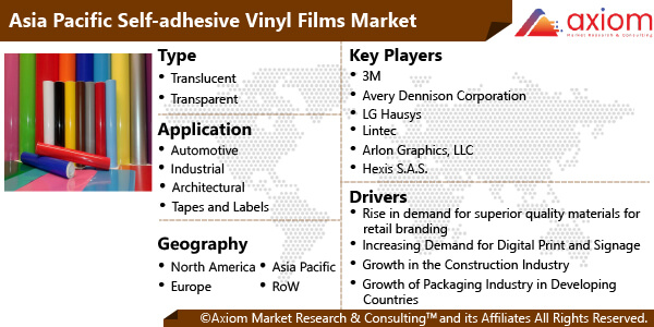 11056-asia-pacific-self-adhesive-vinyl-films-market-report