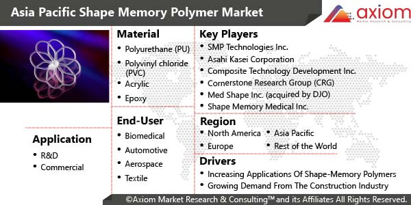 11244-asia-pacific-shape-memory-polymers-market-report