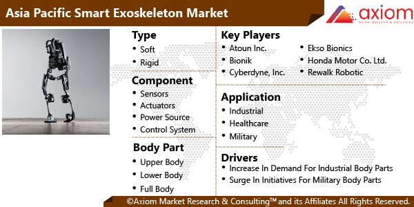 11160-asia-pacific-smart-exoskeleton-market-report