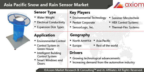 11025-asia-pacific-snow-and-rain-sensors-market-report
