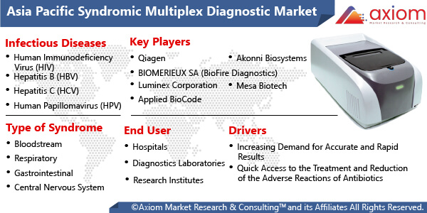 11476-asia-pacific-syndromic-multiplex-diagnostic-market-report
