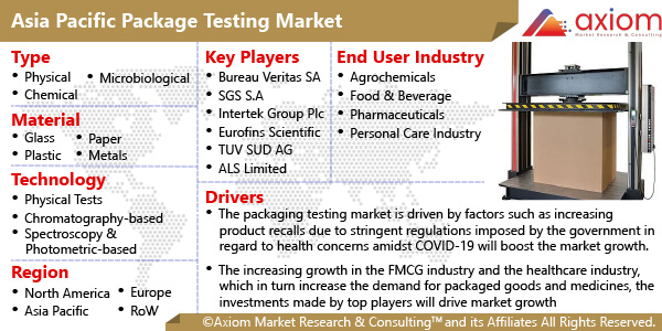 11504-asia-pacific-package-testing-market-report
