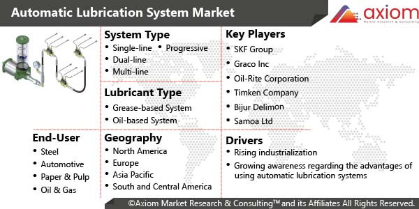pe1777-automatic-lubrication-system-market-report