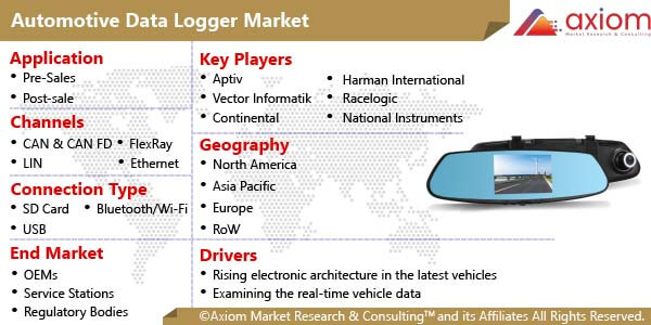 10949-automotive-data-logger-market-report