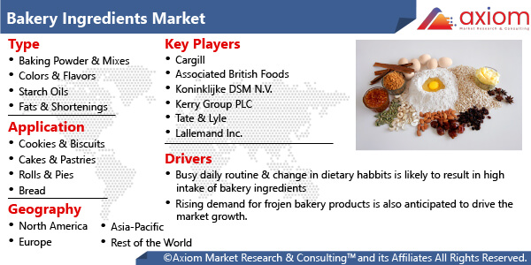 1405-bakery-ingredients-market-report