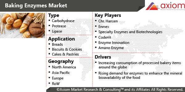 fb2057-baking-enzymes-market-report