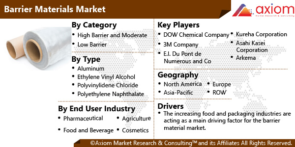 10289-barrier-materials-market-report