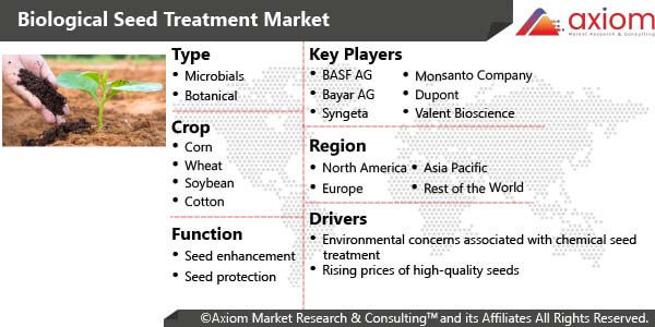 1757-biological-seed-treatment-market-report