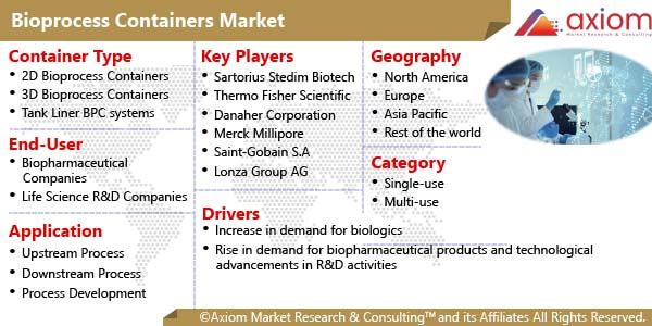 10358-bioprocess-containers-market-report