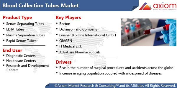10875-blood-collection-tubes-market-report