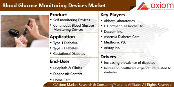 1687-global-blood-glucose-monitoring-devices-market-report