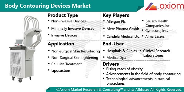 11473-body-contouring-devices-market-report