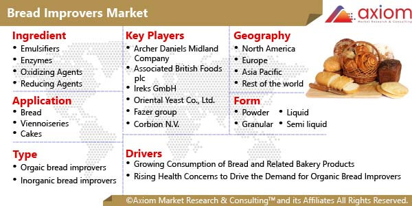 10011-Bread-Improvers-Market-Report