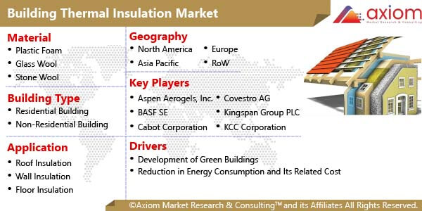 cm1811building-thermal-insulation-market
