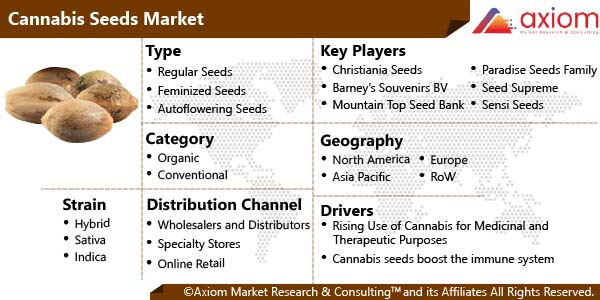 11196-cannabis-seeds-market-report