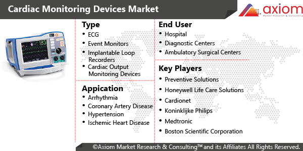 hc1952-cardiac-monitoring-devices-market-report