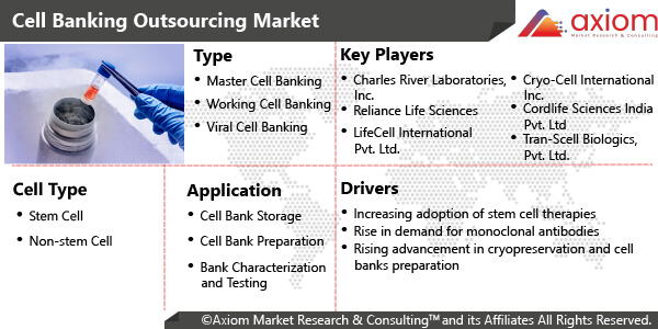11475-cell-banking-outsourcing-market-report
