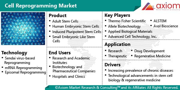 11518-cell-reprogramming-market-report